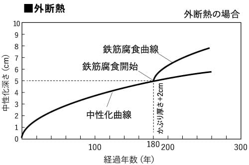 外断熱