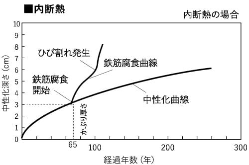 内断熱